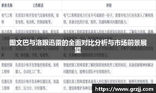 图文巴与洛跟迅雷的全面对比分析与市场前景展望